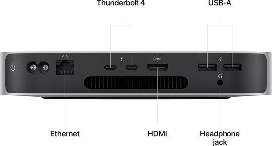 Apple-mac-mini-m2