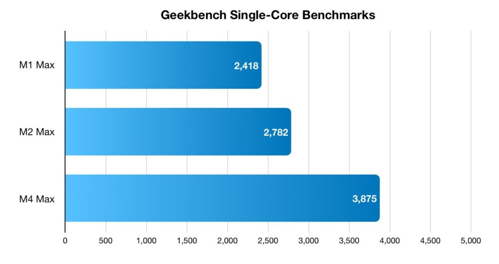 geekbench